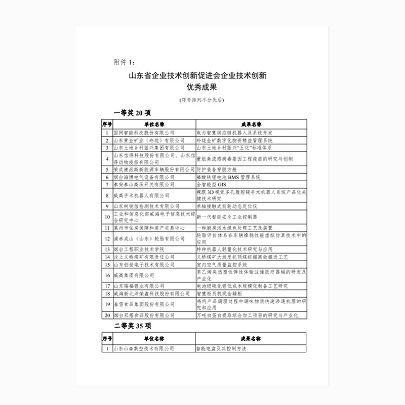 September 2022 Technology Innovation Award Winners